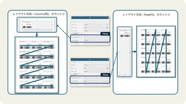 Listコントロールによる柔軟な帳票レイアウト
