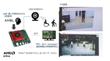 システム構成図