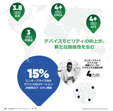 1日に組織のリソースにアクセスする場所の数