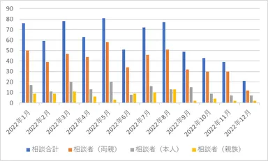 原一探偵事務所(R)への結婚前調査相談割合