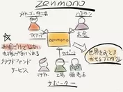 zenmonoコンセプト