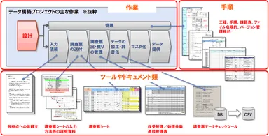 (画像1)リアライズ棚卸し調査の強み