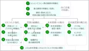 営業改革王道施策マップ