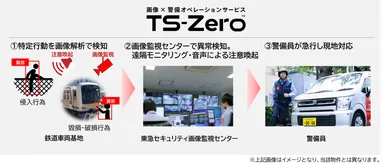 鉄道施設における「TS-Zero(TM)」の活用イメージ