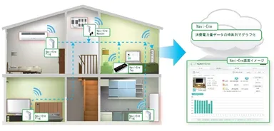 「Navi-Ene Plug/Master」と「Navi-Ene」との連携イメージ