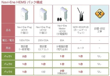 Navi-Ene HEMS パック構成
