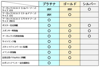 スポンサー特典