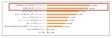 調査結果(1) グラフ