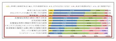 調査結果(3) グラフ