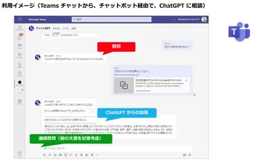 利用イメージ(Teams チャット)