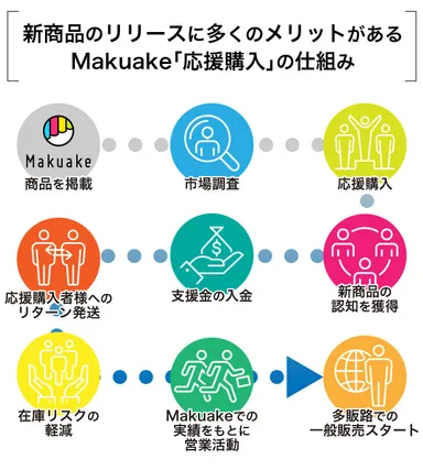 「SIMPLE NMN 5000」9