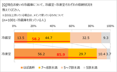 冷蔵庫の収納状況は？