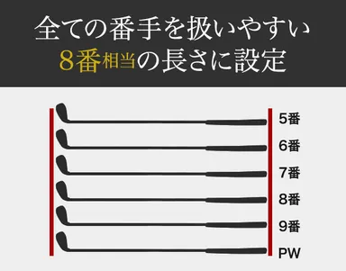 長さのイメージ