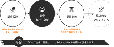 【当社が提供する手法の一例】