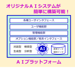AIプラットフォーム