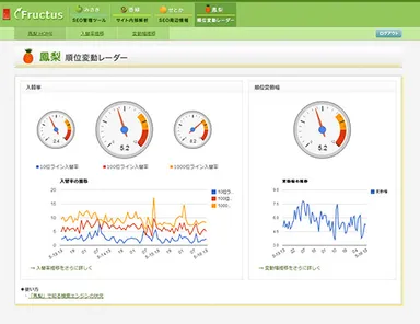 Fructus「順位変動検知」
