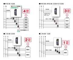 結線図