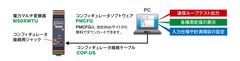 コンフィギュレータソフトウェア(形式：PMCFG)