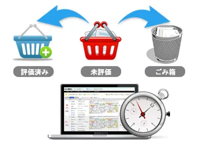 調査を短時間化！