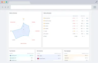 AIダッシュボード｜ゲストレビューを分析しダッシュボード化