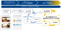 本ソリューションのイメージ  