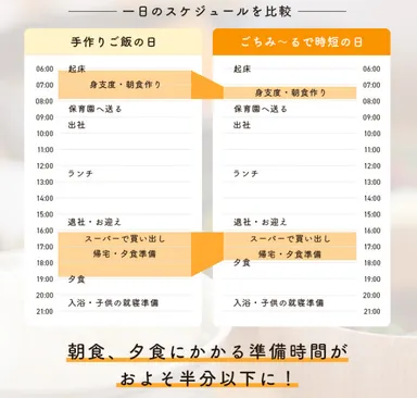 スケジュール例