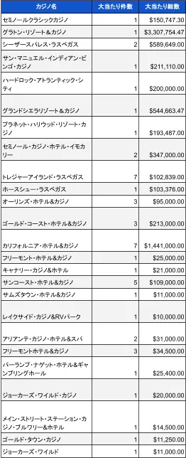 4月分米国カジノ調査02