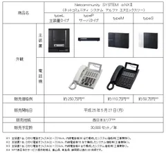 Netcommunity SYSTEM αNXIIシリーズ