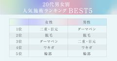 ランキング