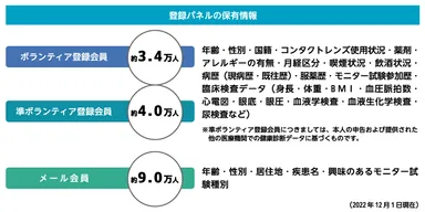 登録パネル　保有情報