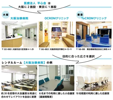 医療法人 平心会