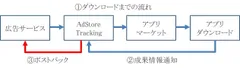 イメージ図