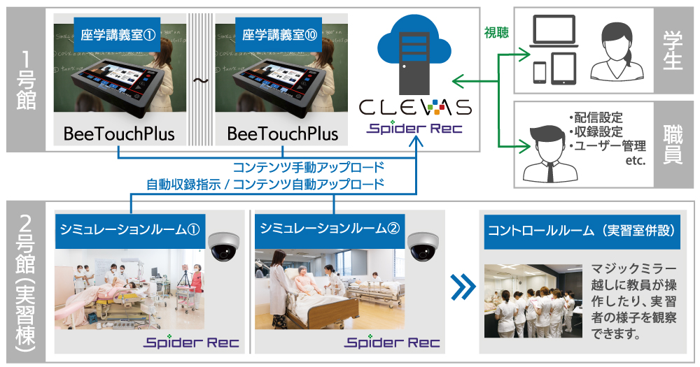 収録／配信システムワークフロー