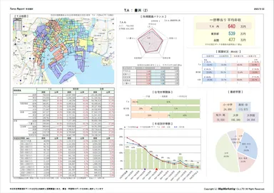 ワンクリックレポート