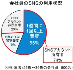 グラフ 1