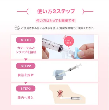 プレメントシリンジ使い方