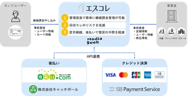サービスイメージ