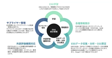 サービスの概要