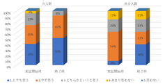図1 アンケート比較