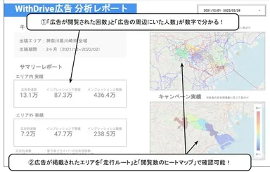 実際の車両広告のレポート。広告の効果を可視化しています。