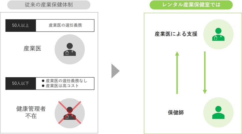 50人未満の事業場を対象とした産業保健を導入できる
新サービス「レンタル産業保健室」を7月1日より提供開始　
～訪問産業保健師・産業医による産業保健支援サービス～ – Net24通信