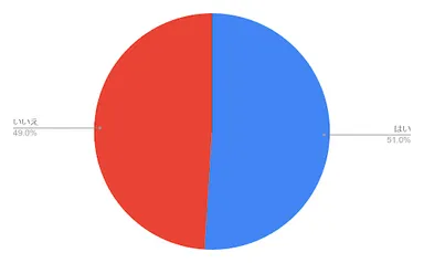 日焼け止めを持ち歩く？