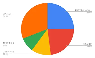 角質ケアの不安や悩み