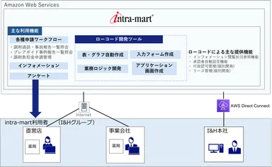 本システムの全体像