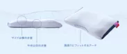 枕の形状