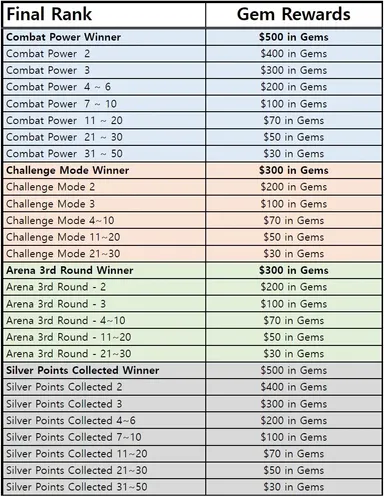 Eternal Paradox／Gala Games, NDream