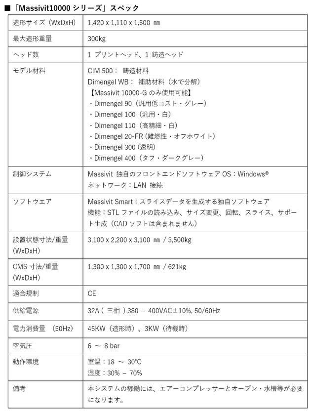 「Massivit10000シリーズ」のスペック表（出典：アルテック社）