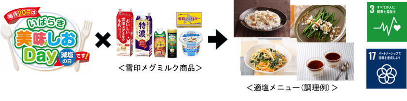 雪印メグミルク × 茨城県
減塩の日「いばらき美味しお（おいしお）Ｄａｙ」に参画！