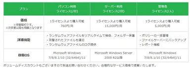 ライセンス費用