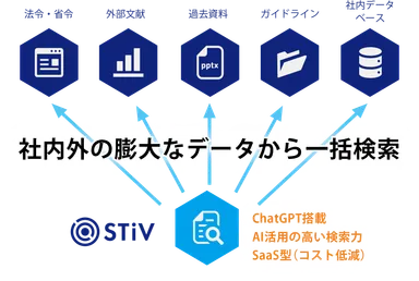 図：製薬業界のナレッジ活用に最適化した高い情報検索力